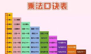 小学乘法口诀表