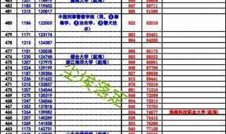 四川师范大学调档线