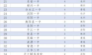 2023湖南一本线预估