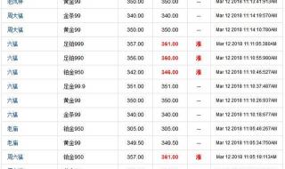 黄金价格一克多少钱