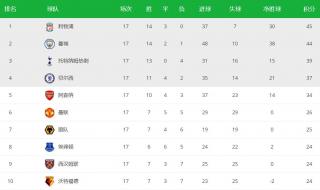 欧洲五大联赛今晚赛程